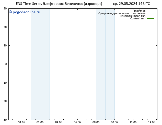 Height 500 гПа GEFS TS чт 30.05.2024 02 UTC