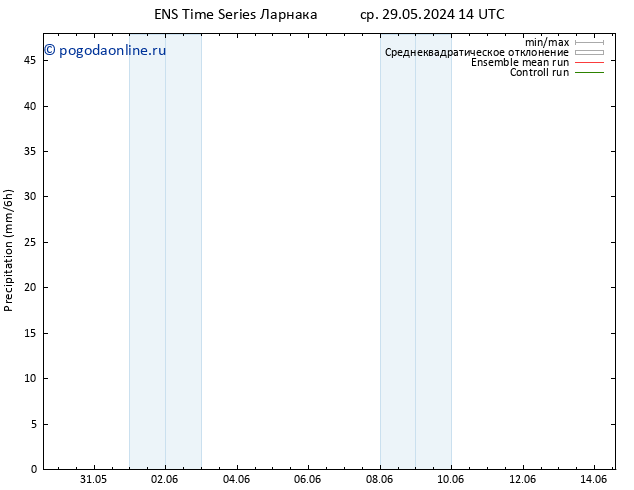 осадки GEFS TS вт 04.06.2024 02 UTC