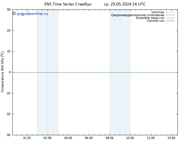 Temp. 850 гПа GEFS TS сб 01.06.2024 02 UTC