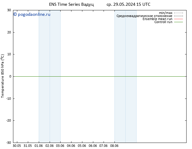 Temp. 850 гПа GEFS TS пт 31.05.2024 15 UTC