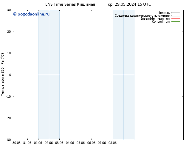 Temp. 850 гПа GEFS TS вт 04.06.2024 09 UTC