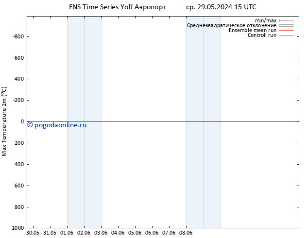 Темпер. макс 2т GEFS TS вт 04.06.2024 15 UTC