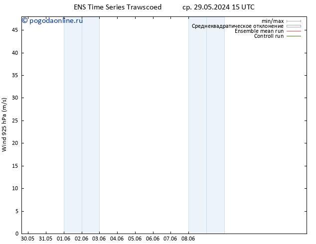 ветер 925 гПа GEFS TS ср 29.05.2024 21 UTC