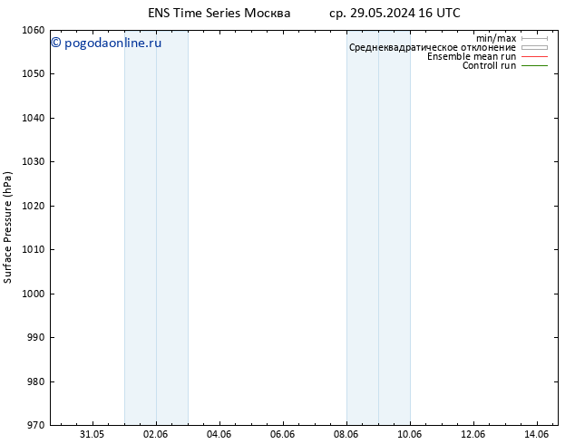 приземное давление GEFS TS чт 30.05.2024 04 UTC