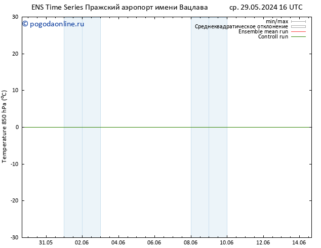 Temp. 850 гПа GEFS TS пт 31.05.2024 16 UTC