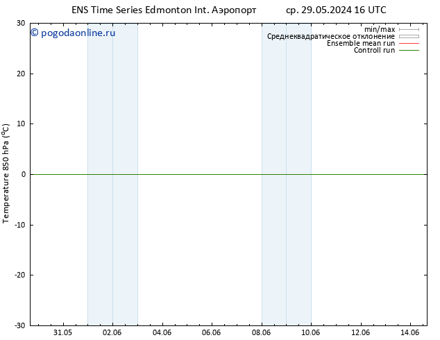 Temp. 850 гПа GEFS TS ср 05.06.2024 04 UTC