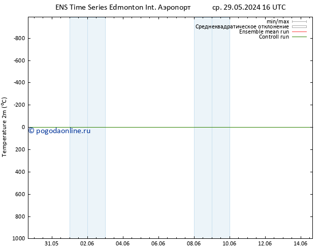 карта температуры GEFS TS сб 08.06.2024 16 UTC