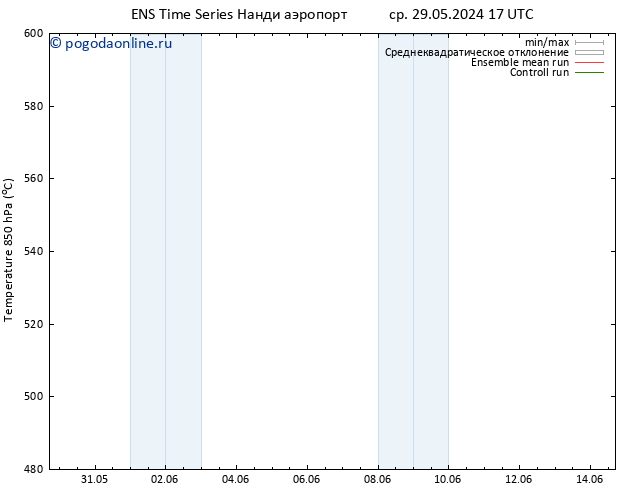 Height 500 гПа GEFS TS пт 07.06.2024 05 UTC
