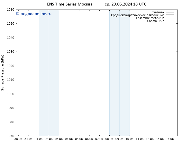 приземное давление GEFS TS вт 04.06.2024 12 UTC