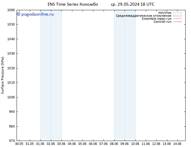 приземное давление GEFS TS сб 08.06.2024 18 UTC