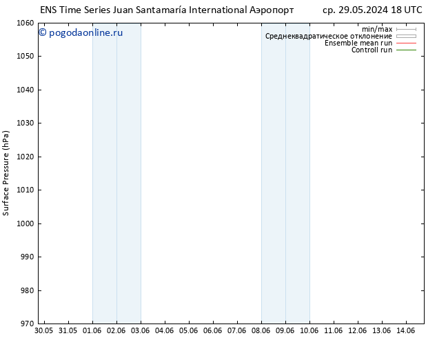 приземное давление GEFS TS пт 14.06.2024 18 UTC