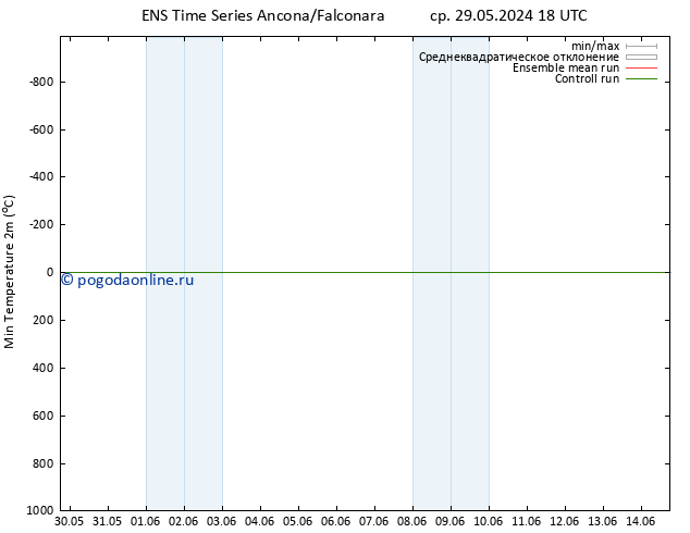 Темпер. мин. (2т) GEFS TS чт 30.05.2024 06 UTC