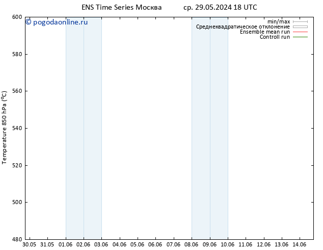 Height 500 гПа GEFS TS сб 08.06.2024 06 UTC