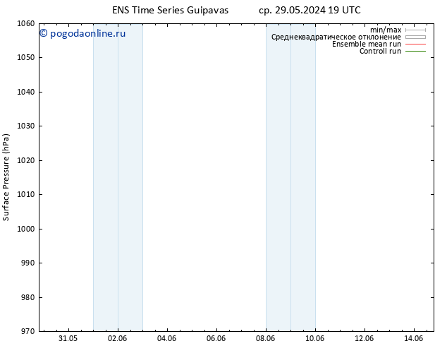 приземное давление GEFS TS пт 14.06.2024 19 UTC