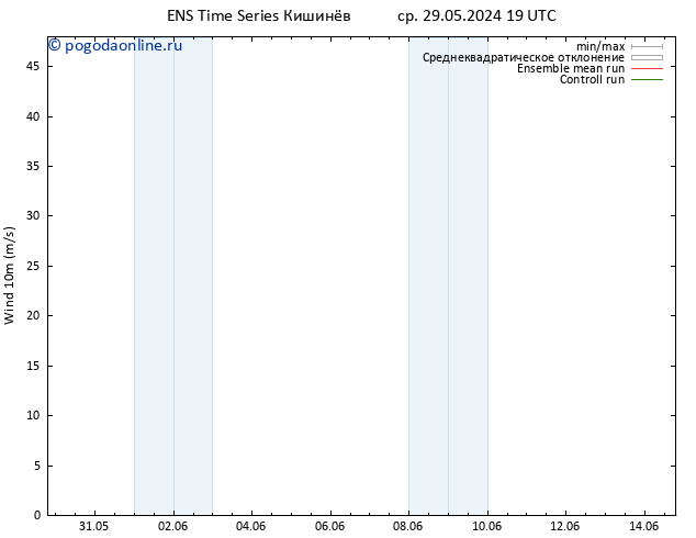 ветер 10 m GEFS TS чт 30.05.2024 19 UTC