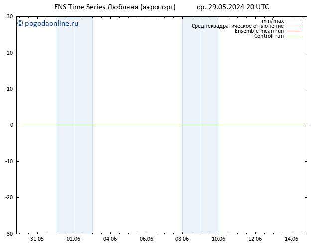 Height 500 гПа GEFS TS чт 30.05.2024 08 UTC