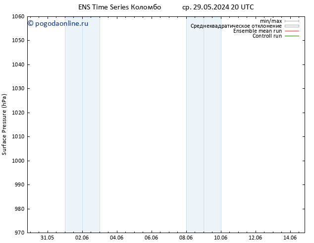 приземное давление GEFS TS сб 08.06.2024 20 UTC