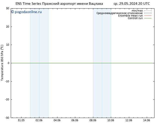 Temp. 850 гПа GEFS TS пт 31.05.2024 20 UTC
