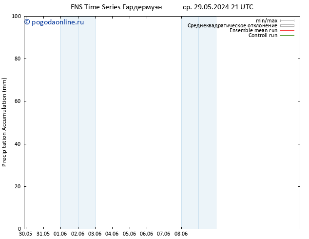 Precipitation accum. GEFS TS ср 05.06.2024 15 UTC