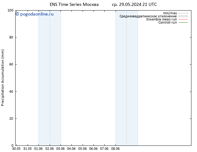 Precipitation accum. GEFS TS пн 03.06.2024 15 UTC