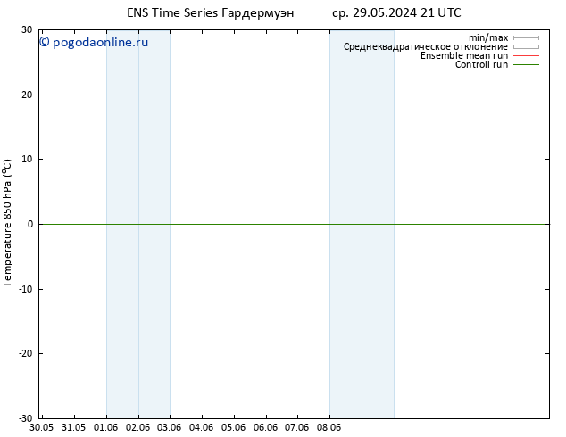 Temp. 850 гПа GEFS TS чт 06.06.2024 09 UTC