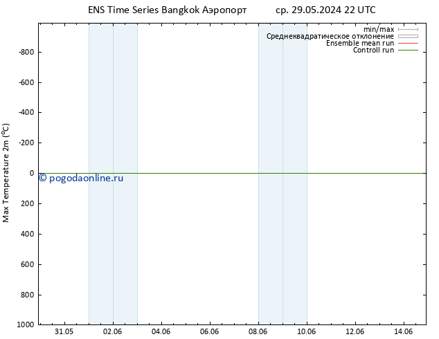 Темпер. макс 2т GEFS TS пн 03.06.2024 16 UTC