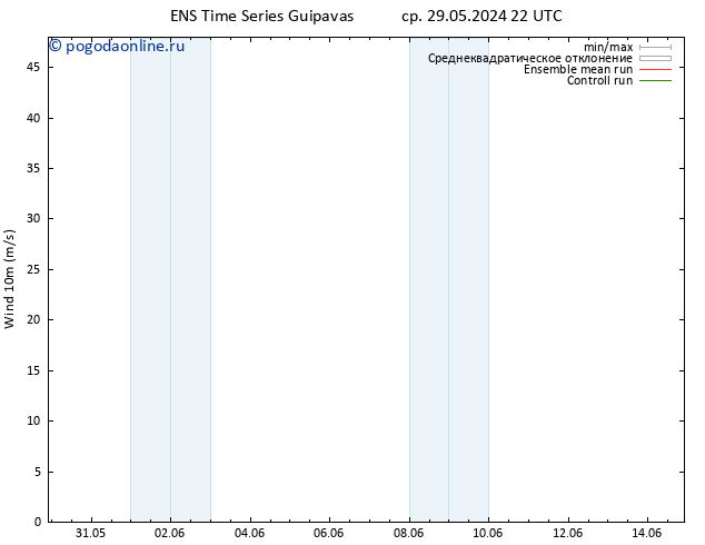 ветер 10 m GEFS TS ср 29.05.2024 22 UTC