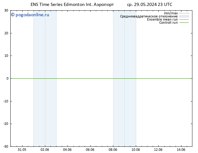 приземное давление GEFS TS чт 30.05.2024 05 UTC