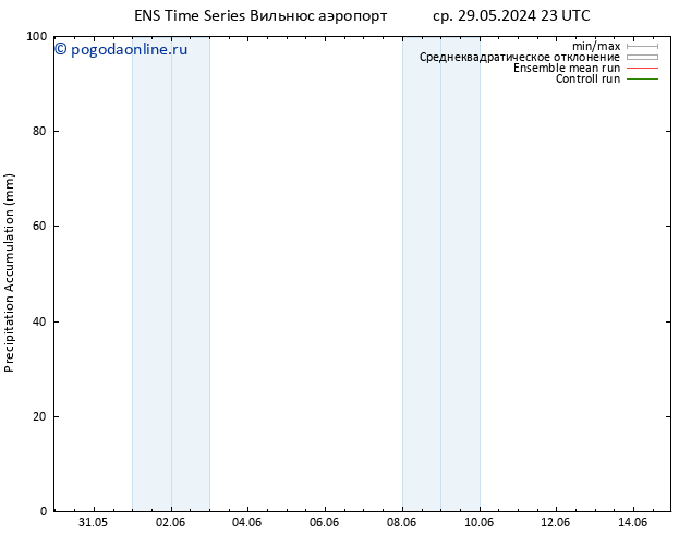 Precipitation accum. GEFS TS чт 30.05.2024 23 UTC