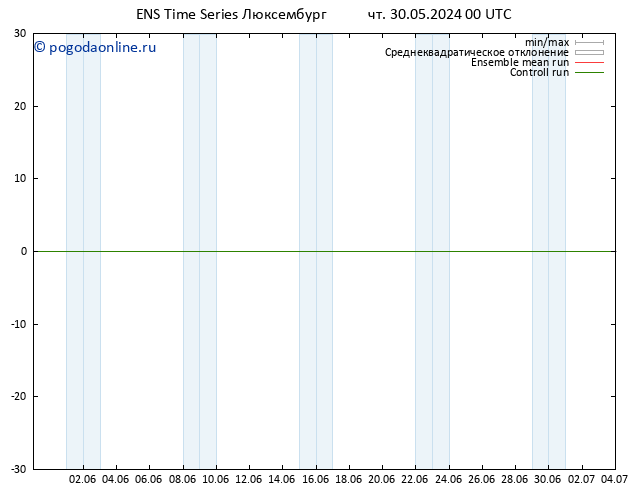 Height 500 гПа GEFS TS чт 30.05.2024 12 UTC