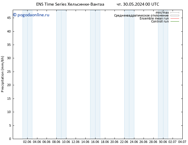 осадки GEFS TS вт 11.06.2024 00 UTC