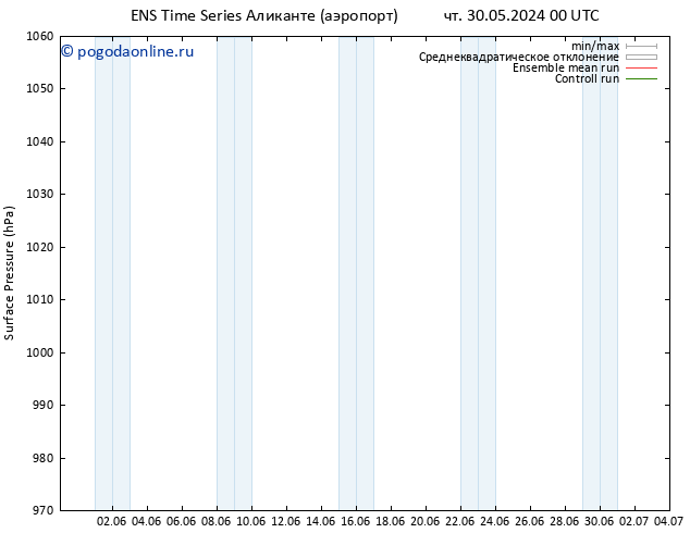 приземное давление GEFS TS пт 14.06.2024 12 UTC