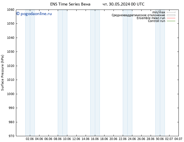 приземное давление GEFS TS ср 05.06.2024 00 UTC