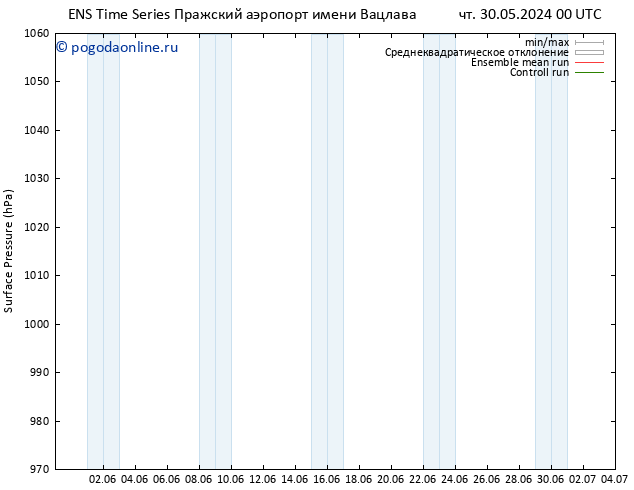 приземное давление GEFS TS сб 01.06.2024 00 UTC