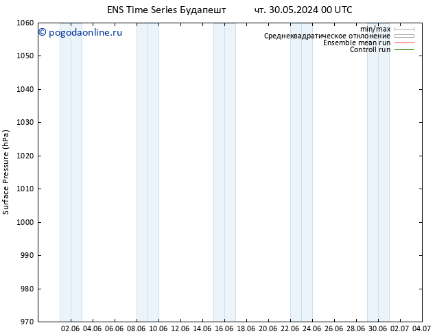 приземное давление GEFS TS пн 03.06.2024 18 UTC