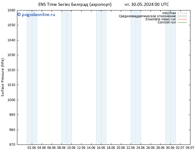 приземное давление GEFS TS пт 31.05.2024 00 UTC