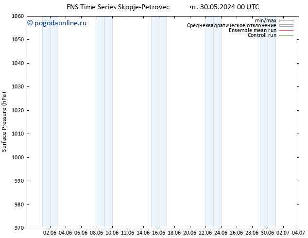 приземное давление GEFS TS Вс 02.06.2024 12 UTC