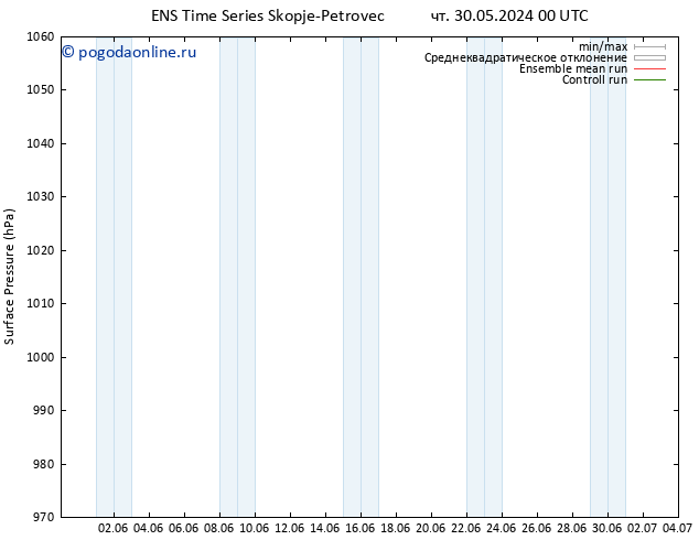 приземное давление GEFS TS сб 01.06.2024 18 UTC