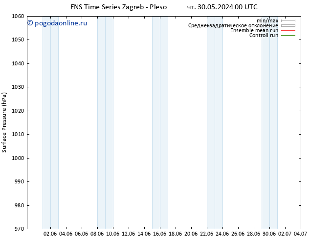 приземное давление GEFS TS вт 11.06.2024 00 UTC