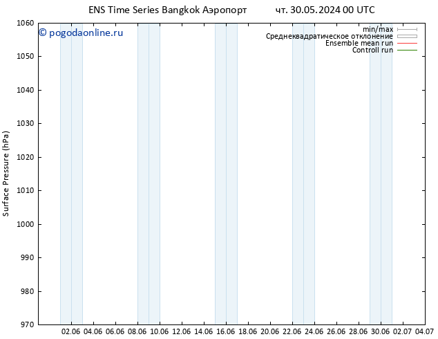 приземное давление GEFS TS Вс 02.06.2024 06 UTC