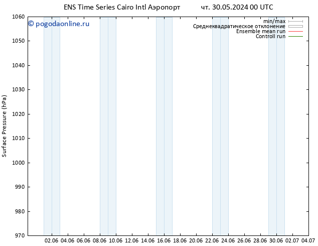 приземное давление GEFS TS Вс 02.06.2024 12 UTC