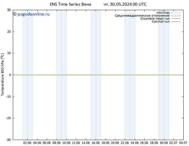 Temp. 850 гПа GEFS TS чт 30.05.2024 00 UTC