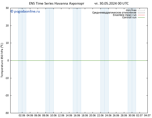 Temp. 850 гПа GEFS TS вт 04.06.2024 00 UTC