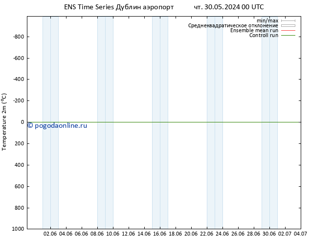 карта температуры GEFS TS пт 14.06.2024 00 UTC