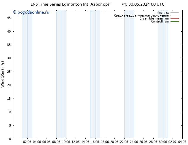 ветер 10 m GEFS TS вт 04.06.2024 18 UTC