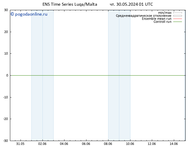 ветер 10 m GEFS TS чт 30.05.2024 07 UTC