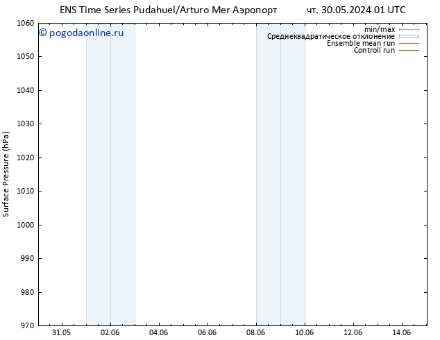 приземное давление GEFS TS чт 06.06.2024 01 UTC