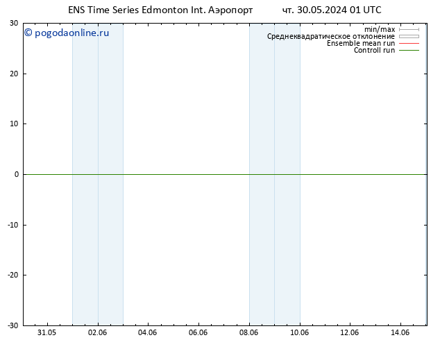 приземное давление GEFS TS пт 31.05.2024 07 UTC