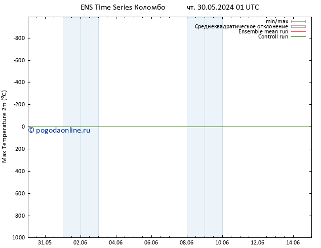 Темпер. макс 2т GEFS TS пн 03.06.2024 19 UTC