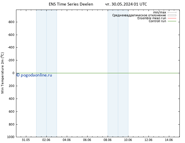 Темпер. мин. (2т) GEFS TS чт 30.05.2024 01 UTC